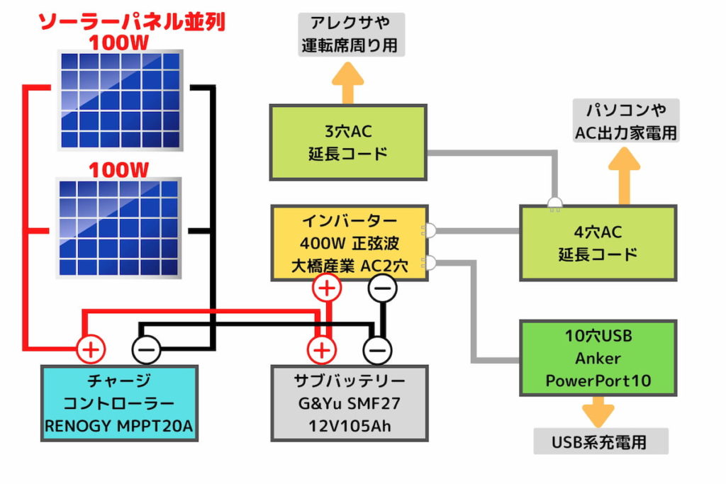 ELECAENTA 200W ソーラーパネルの+rallysantafesinooficial.com