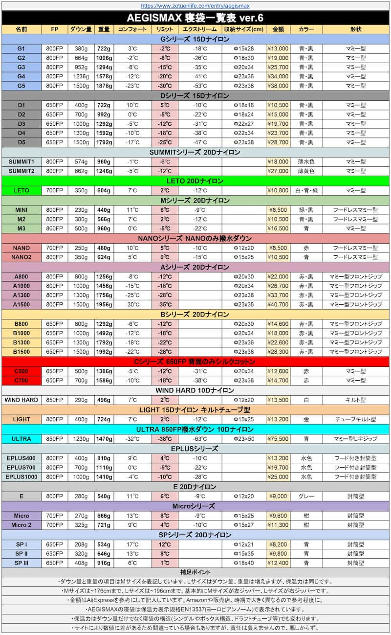 中国のaegismaxの寝袋をほぼ全種類調べたので選び方を紹介 ぜつえんアウトドア
